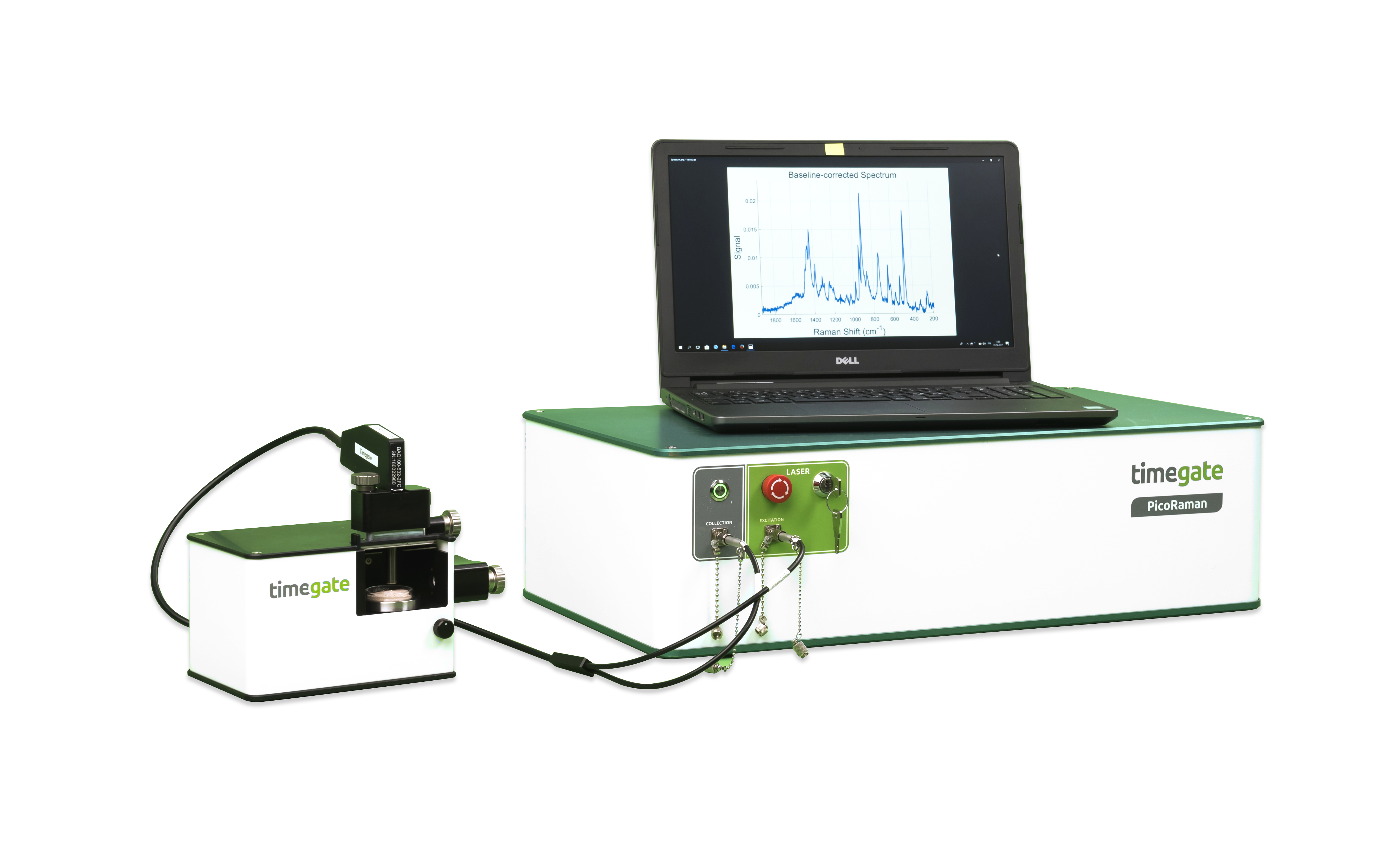 Timegated Raman Spectroscopy a Review Article